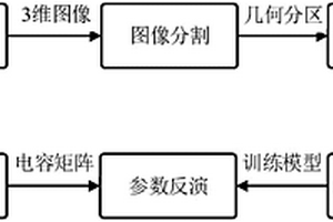 介電功能梯度絕緣雙模態無損檢測方法