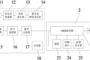 煤巷層狀頂板錨固體失穩模式探測儀及控制方法