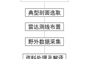 基于探地雷達技術的地表走滑斷裂探測方法及其深部應用