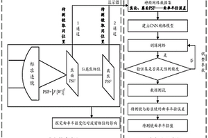 基于深度學習的平凸透鏡曲率半徑在線測量方法