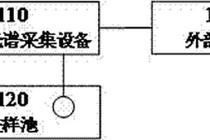 基于近紅外光譜技術的奶粉分類測定系統