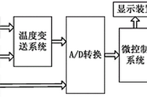 干式變壓器繞組實時溫度分析監測裝置