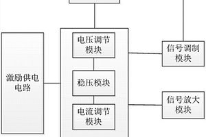 用于智能終端接口的樁基動測法的加速度計、探頭及系統