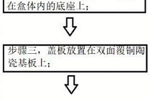 雙面覆銅陶瓷基板的局部放電測試方法
