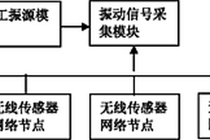 基于無線傳感器網絡的混凝土壩彈性波CT測試系統