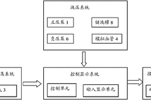 醫用止血鉗夾持阻斷測試裝置