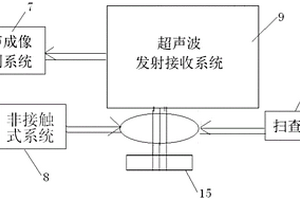 用于粘接復合結構的在線無損檢測系統