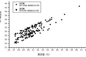 在紅外光譜區間測定小麥總淀粉含量及淀粉直支比的方法