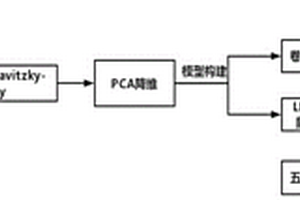 基于深度學習卷積神經網絡的新冠病毒識別預測模型