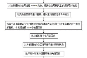 基于高次諧波對復合材料沖擊的損傷面積量化預測方法