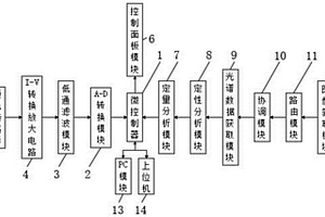 基于綜合遙感技術的森林環境遙感監測系統