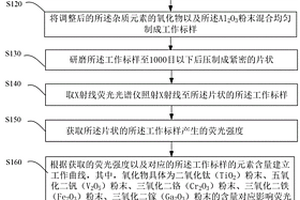 采用X射線熒光測定紅、藍寶石中元素含量的方法與系統