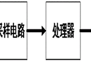 電容式智能輸液監測器
