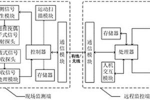 金屬絲繩的在線監測方法及裝置