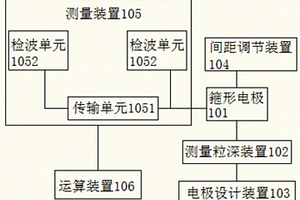 測量玉米穗在體籽粒含水率的系統和方法