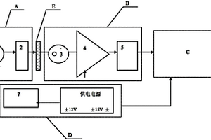 用于監測多孔材料孔隙率變化的裝置