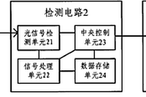 光開放環境下的葉片水分近紅外無損檢測裝置及方法