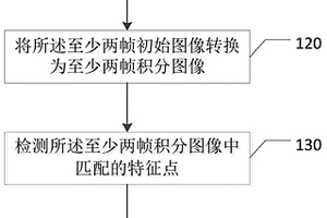 基于視覺感知的橋梁變形的監測方法、裝置及設備