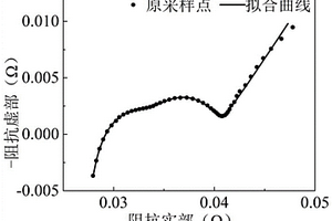 鋰離子電池剩余壽命預測方法