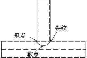 鋼管相貫節點冠點處裂紋擴展傾斜角度的測量方法