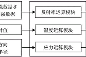 監測晶片生長薄膜特性的裝置