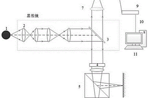 基于白光干涉法的晶圓膜厚測量裝置