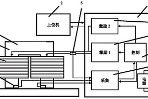 脈沖磁化條件下磁滯特性多參數測量方法與裝置