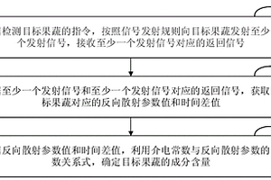 果蔬成分含量測量方法和系統
