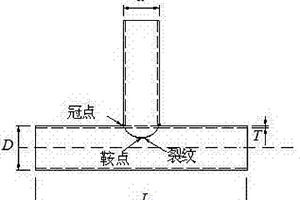 鋼管相貫節點鞍點處裂紋擴展傾斜角度的測量方法