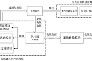 基于電阻抗成像技術的足底壓力面參數測量系統及方法