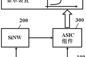 硅納米線FET傳感器阻值的測量裝置及方法