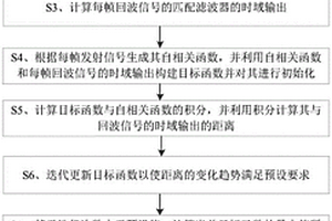 固體推進劑燃速的超聲測量方法