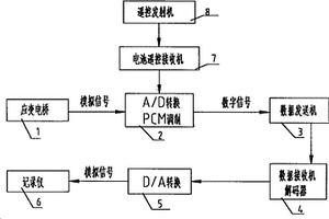 帶遙控開關電路的扭矩遙測裝置