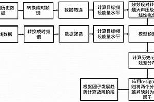 基于音頻信號的風機葉片保護漆的損傷監測方法和系統
