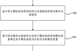級配測定方法、裝置、設備及存儲介質