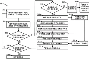用于接合組件的預測性表面調整