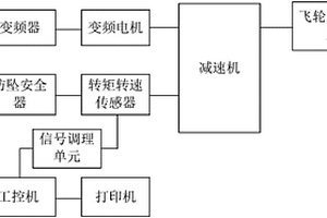 防墜安全器性能測試系統