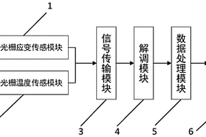 垂直升船機平衡重系統多根鋼絲繩負載狀態同步監測系統