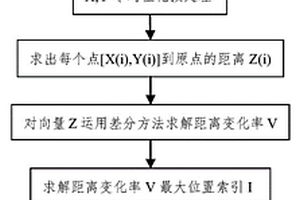 基于渦流信號差分技術的缺陷相位角的精確測量方法