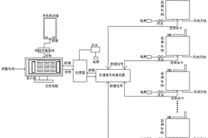 潔凈室潔凈度監測裝置