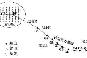 固定場法時移微重力油氣藏監測方法