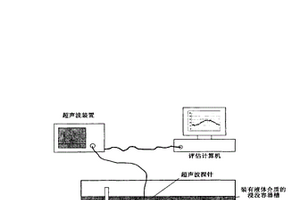 用于零部件尤其是活塞式發動機的活塞的測量方法和系統