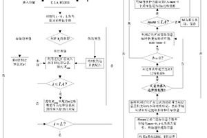 基于雙向預測和泛化擴展的可逆音頻水印方法