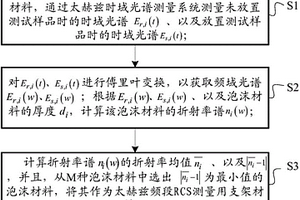 太赫茲頻段RCS測量用支架材料的選取方法