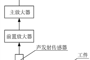 基于聲發射技術的殘余應力在線無損檢測系統