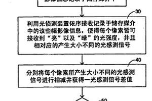 全像光學儲存系統中偵測與補償損壞像素的方法