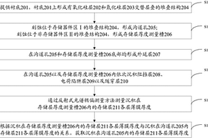 用于3D NAND存儲器的存儲層薄膜厚度測量方法