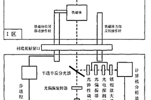 對原位表面磁光克爾效應進行測量的系統及方法