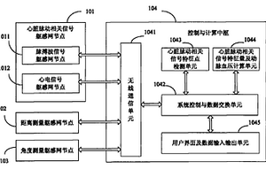 基于軀感網的無袖帶動脈血壓測量及自動校準裝置