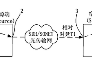 在光傳輸網絡中測量數據業務相對時延的方法